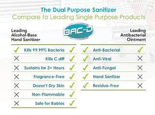 1 GALLON: BAC - D Foaming Hand Sanitizer & Wound Care BOGOBacD5