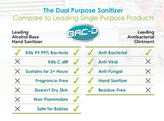 1 GALLON: BAC-D Foaming Hand Sanitizer & Wound Care BOGO