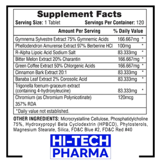 Hi-Tech Pharmaceuticals  INSULOAD - 120 Servings