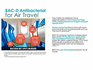 1 GALLON: BAC-D Foaming Hand Sanitizer & Wound Care BOGO